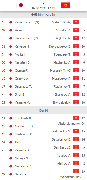 ĐỘI HÌNH RA SÂN trận Nhật Bản vs Kyrgyzstan