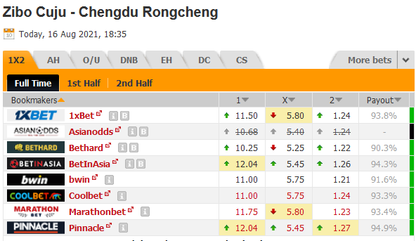 Zibo Cuju vs Chengdu Rongcheng