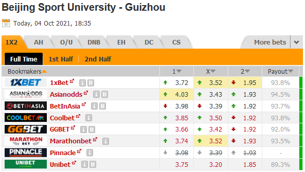 Beijing BSU vs Guizhou FC