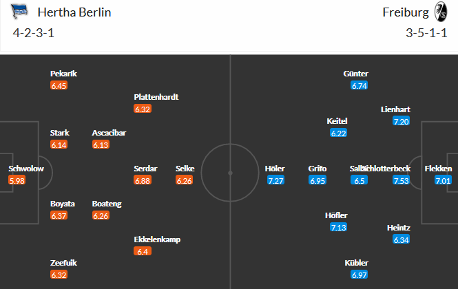 Hertha Berlin vs Freiburg