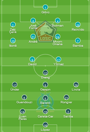 ĐỘI HÌNH RA SÂN trận Lille vs Marseille 22h00