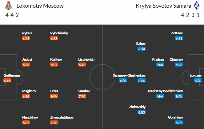 Lokomotiv Moscow vs Krylya Sovetov