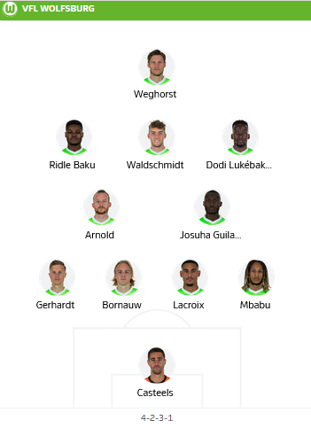 ĐỘI HÌNH RA SÂN trận Wolfsburg vs Monchengladbach