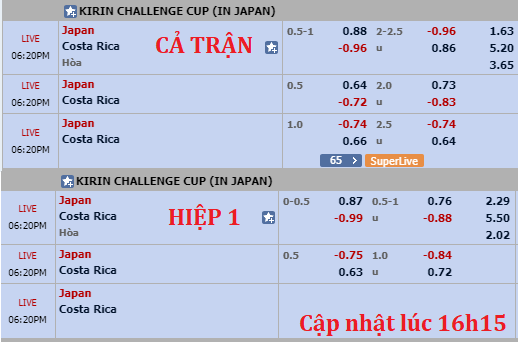 Chốt kèo trực tiếp Nhật Bản vs Costa Rica