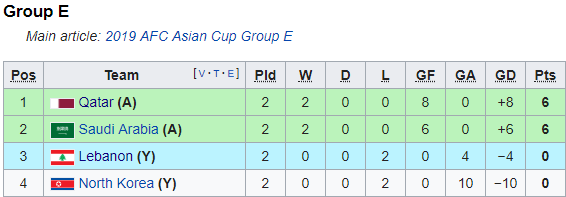 Phân tích kèo Asian Cup 2019 trận Lebanon vs Triều Tiên
