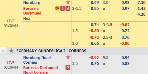 Dự đoán kết quả Tài Xỉu, Phạt góc trận Nurnberg vs Dortmund, 02h30 ngày 19/2