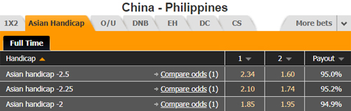 Nhận định Trung Quốc vs Philippines, 18h35 ngày 07/6