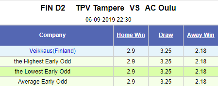 Nhận định bóng đá TPV Tampere vs AC Oulu, 22h30 ngày 6/9: Hạng 2 Phần Lan
