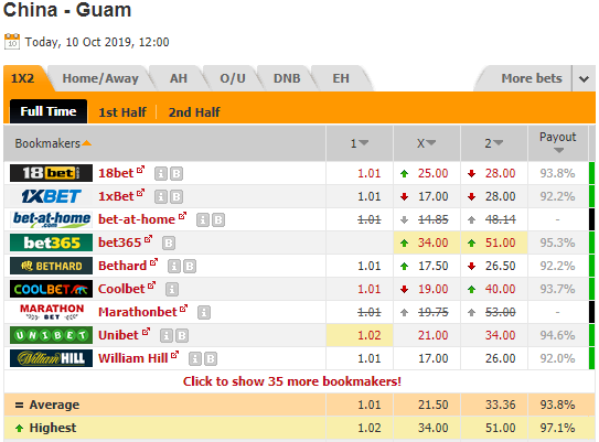 Nhận định bóng đá Trung Quốc vs Guam, 19h00 ngày 10/10: Vòng loại WC 2022