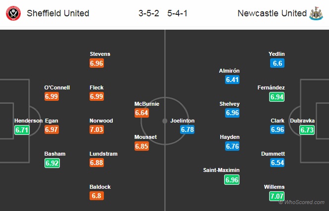 Nhận định Sheffield Utd vs Newcastle, 02h30 ngày 6/12: Ngoại hạng Anh