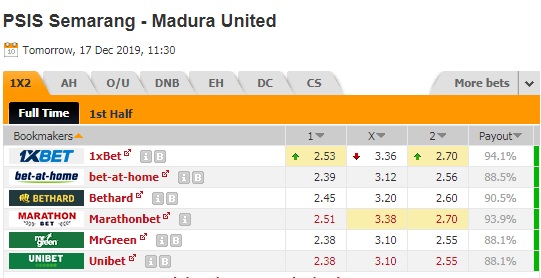 Nhận định PSIS Semarang vs Madura United, 18h30 ngày 17/12: VĐQG Indonesia