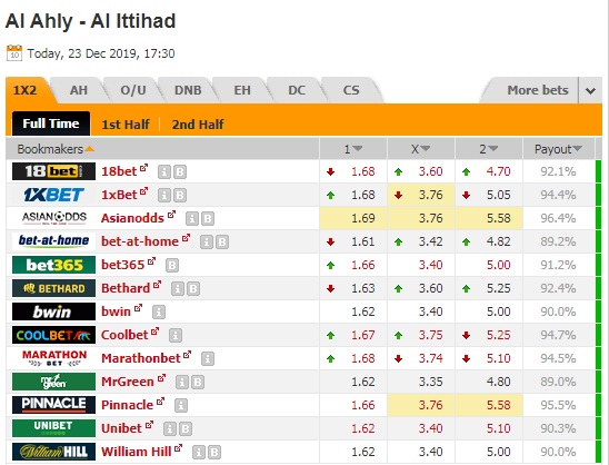 Nhận định Al Ahly vs Al Ittihad, 0h30 ngày 24/12: VĐQG Ai Cập