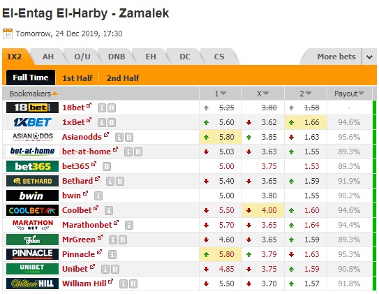 Nhận định El Entag El Harby vs Zamalek, 0h30 ngày 25/12: VĐQG Ai Cập