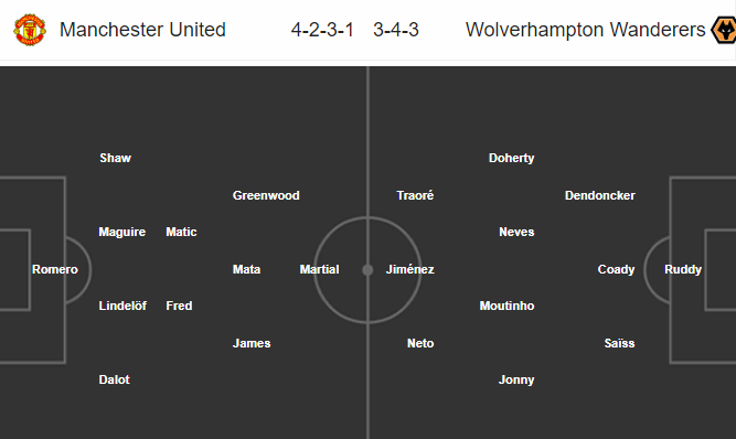 Nhận định bóng đá Man Utd vs Wolves, 02h45 ngày 16/01: Cúp FA Anh