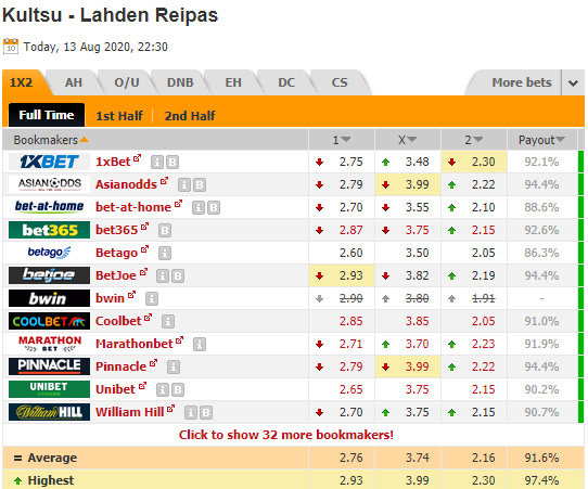 Nhận định soi kèo Kultsu vs Lahden Reipas, 22h30 ngày 13/8: Hạng 3 Phần Lan