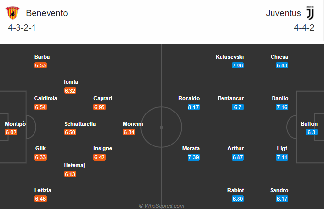 Nhận định bóng đá Benevento vs Juventus, 00h00 ngày 29/11: VĐQG Italia