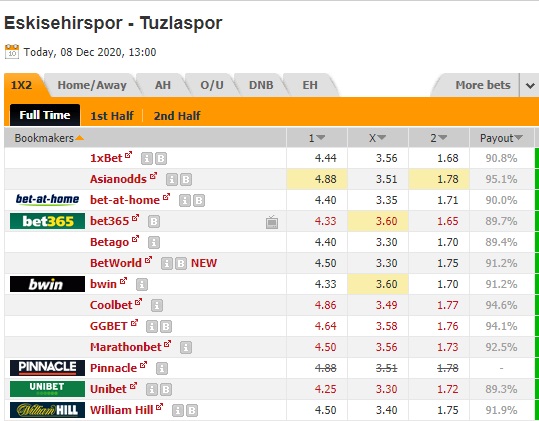 Nhận định bóng đá Eskisehirspor vs Tuzlaspor Kulubu, 20h00 ngày 8/12: Hạng 2 Thổ Nhĩ Kỳ