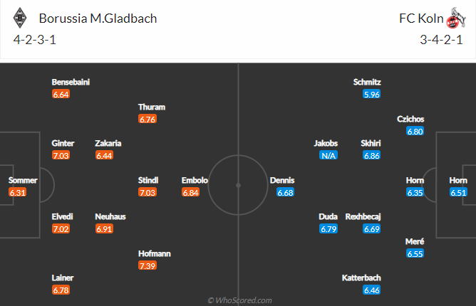 Nhận định Monchengladbach vs FC Koln, 0h30 ngày 7/2: VĐQG Đức