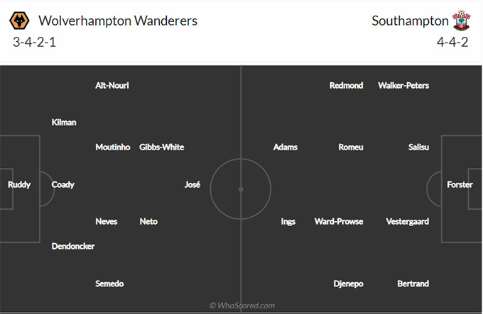Nhận định bóng đá Wolves vs Southampton, 0h30 ngày 12/2: FA Cup