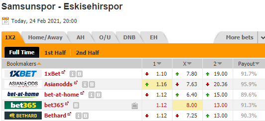 Nhận định bóng đá Samsunspor vs Eskisehirspor, 20h00 ngày 24/02: Hạng 2 Thổ Nhĩ Kỳ