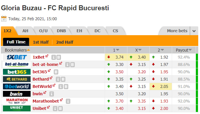 Nhận định bóng đá Gloria Buzau vs Rapid Bucuresti, 22h00 ngày 10/4: Hạng 2 Romania