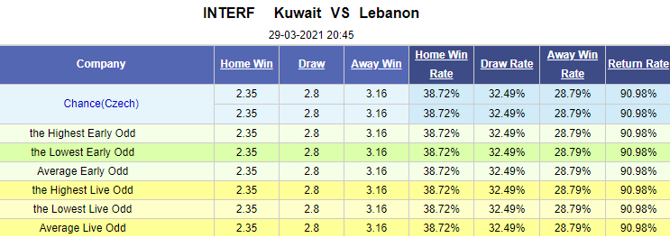 Nhận định bóng đá Kuwait vs Lebanon, 21h45 ngày 29/3: Giao hữu