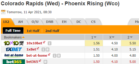 Nhận định bóng đá Colorado Rapids vs Phoenix Rising, 09h30 ngày 11/04: Giao hữu