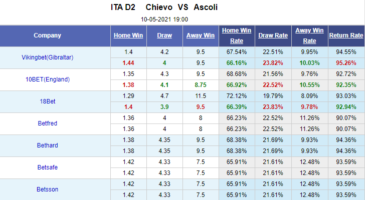 Nhận định bóng đá Chievo vs Ascoli, 19h00 ngày 10/5: Hạng 2 Italia