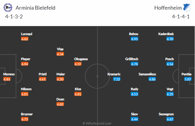 Nhận định bóng đá Bielefeld vs Hoffenheim, 20h30 ngày 15/5: VĐQG Đức