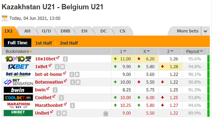 Nhận định bóng đá U21 Kazakhstan vs U21 Bỉ, 20h00 ngày 4/6: Vòng loại U21 châu Âu