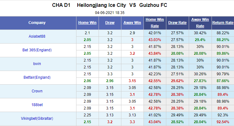 Nhận định bóng đá Heilongjiang Ice City vs Guizhou, 18h35 ngày 4/6: Hạng nhất Trung Quốc