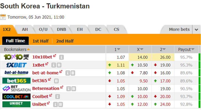Nhận định bóng đá Hàn Quốc vs Turkmenistan, 18h00 ngày 5/6: Vòng loại World Cup 2022