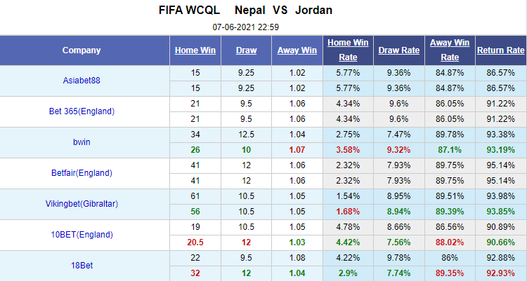 Nhận định bóng đá Nepal vs Jordan, 23h00 ngày 7/6: Vòng loại World Cup