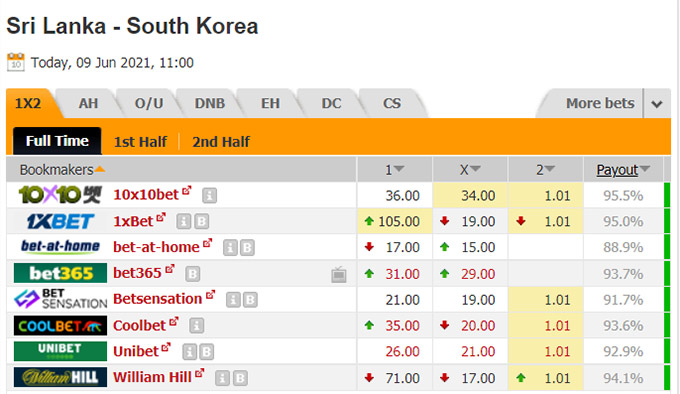 Nhận định bóng đá Sri Lanka vs Hàn Quốc, 18h00 ngày 9/6: Vòng loại World Cup 2022