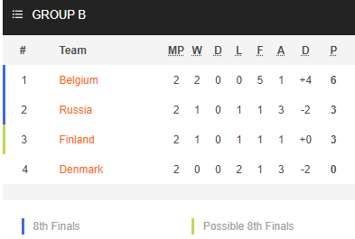 Nhận định bóng đá Phần Lan vs Bỉ, 02h00 ngày 22/6: Euro 2020