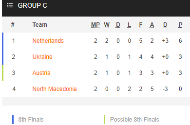 Nhận định bóng đá Bắc Macedonia vs Hà Lan, 23h00 ngày 21/6: Euro 2020