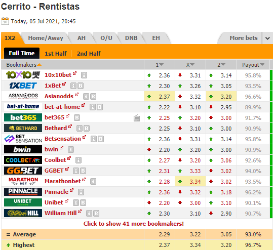 Nhận định bóng đá Cerrito vs Rentistas, 03h45 ngày 06/7: VĐQG Uruguay