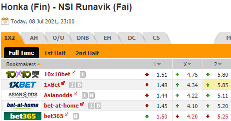 Nhận định bóng đá Honka vs NSI Runavik, 23h00 ngày 08/07: Europa League 2