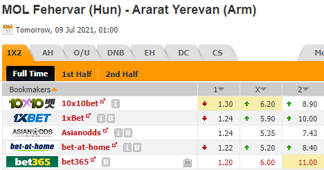 Nhận định bóng đá MOL Fehervar vs Ararat Yerevan, 01h00 ngày 09/07: Europa League 2