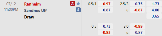 Nhận định bóng đá Ranheim vs Sandnes, 23h00 ngày 12/7: Hạng 2 Na Uy