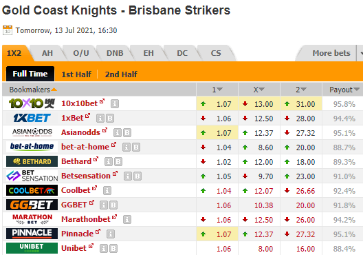 Nhận định bóng đá Gold Coast Knights vs Brisbane Strikers, 16h30 ngày 13/7: Vô địch bang Australia