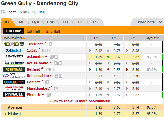 Nhận định bóng đá Green Gully vs Dandenong City, 17h30 ngày 16/7: VĐ Bang Victoria - Úc