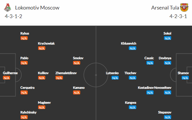 Nhận định bóng đá Lokomotiv Moscow vs Arsenal Tula, 00h00 ngày 25/07: VĐQG Nga
