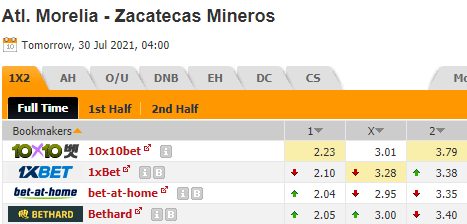 Nhận định bóng đá Atletico Morelia vs Mineros de Zacatecas, 04h00 ngày 30/07: Hạng 2 Mexico