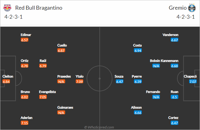 Nhận định bóng đá Bragantino vs Gremio, 07h00 ngàu 01/8: VĐQG Brazil
