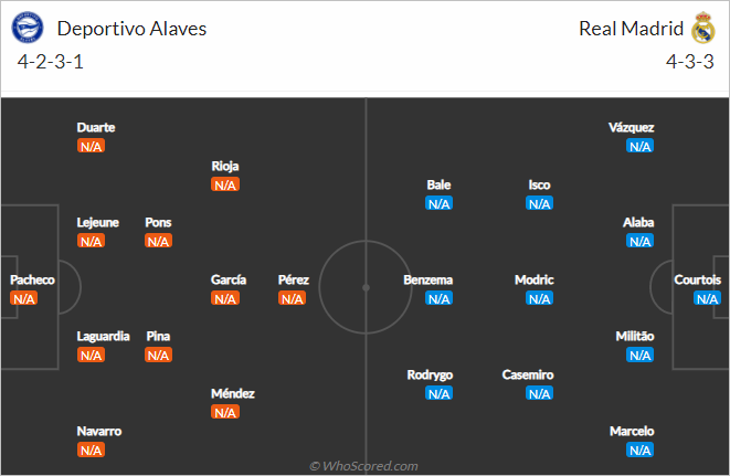 Nhận định bóng đá Alaves vs Real Madrid, 03h00 ngày 15/8: VĐQG Tây Ban Nha