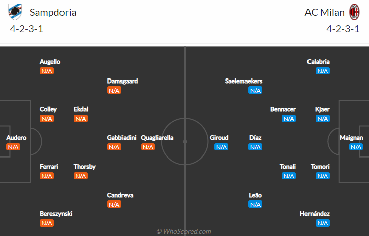 Nhận định bóng đá Sampdoria vs AC Milan, 1h45 ngày 24/8: VĐQG Italia
