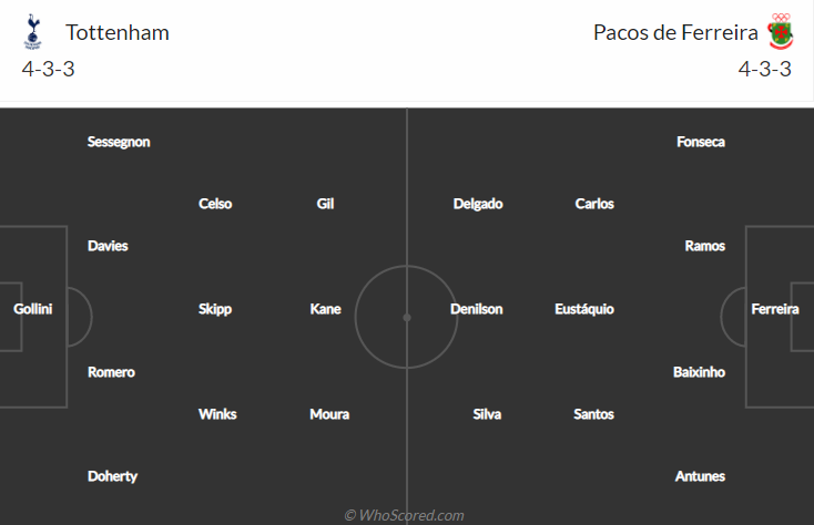 Nhận định bóng đá Tottenham vs Pacos Ferreira, 1h45 ngày 27/8: Europa League 2
