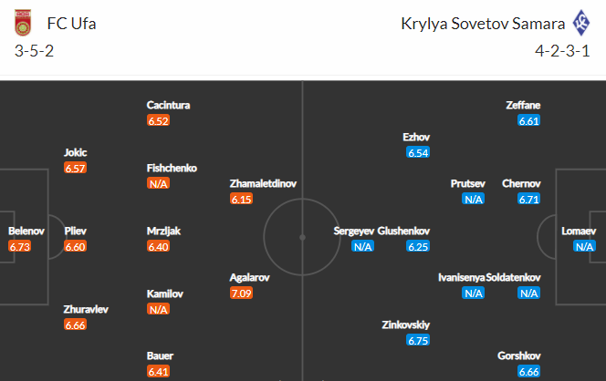 Nhận định bóng đá Ufa vs Krylya Sovetov, 20h30 ngày 26/08: VĐQG Nga