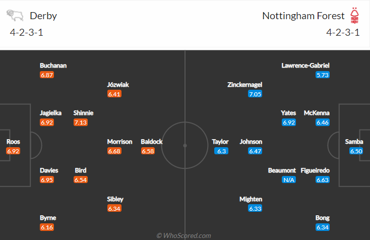 Nhận định Derby County vs Nottingham, 18h30 ngày 28/8: Hạng nhất Anh